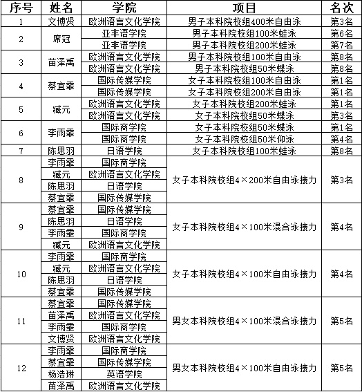 成绩